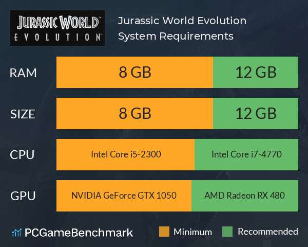 Jurassic World Evolution System Requirements PC Graph - Can I Run Jurassic World Evolution