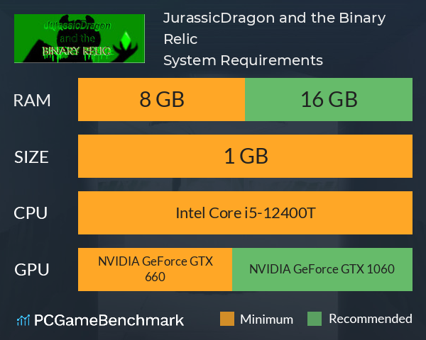 JurassicDragon and the Binary Relic System Requirements PC Graph - Can I Run JurassicDragon and the Binary Relic JurassicDragon and the Binary Relic System Requirements PC Graph - Can I Run JurassicDragon and the Binary Relic