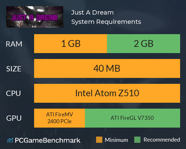 Just A Dream System Requirements PC Graph - Can I Run Just A Dream