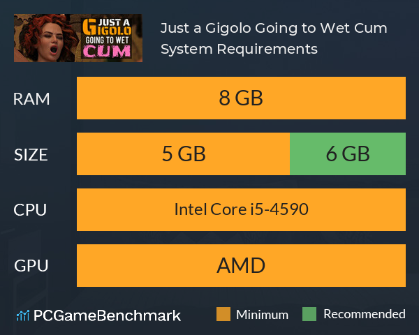 Just a Gigolo: Going to Wet Cum! System Requirements PC Graph - Can I Run Just a Gigolo: Going to Wet Cum!