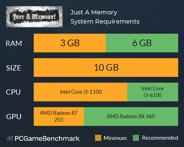Just A Memory! System Requirements PC Graph - Can I Run Just A Memory! Just A Memory! System Requirements PC Graph - Can I Run Just A Memory!