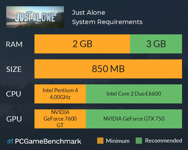 Just Alone System Requirements PC Graph - Can I Run Just Alone