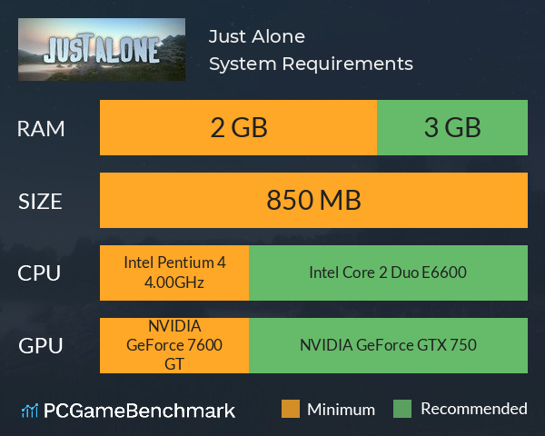 Just Alone System Requirements PC Graph - Can I Run Just Alone Just Alone System Requirements PC Graph - Can I Run Just Alone