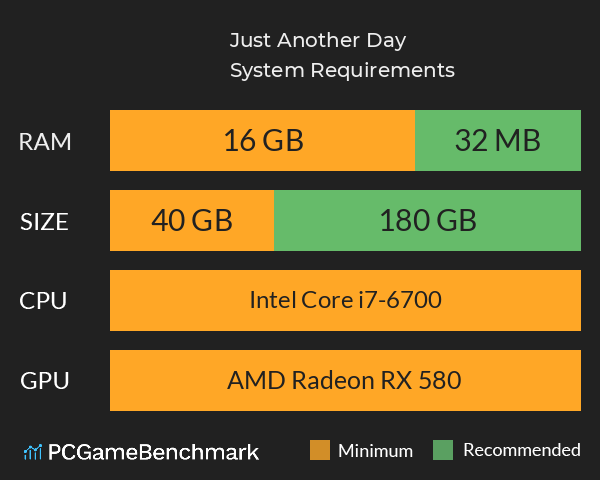 Just Another Day System Requirements PC Graph - Can I Run Just Another Day