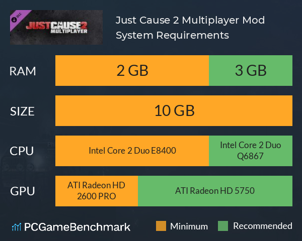 Just Cause 2: Multiplayer Mod System Requirements PC Graph - Can I Run Just Cause 2: Multiplayer Mod