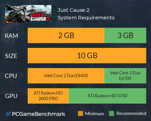 Just Cause 2 System Requirements PC Graph - Can I Run Just Cause 2