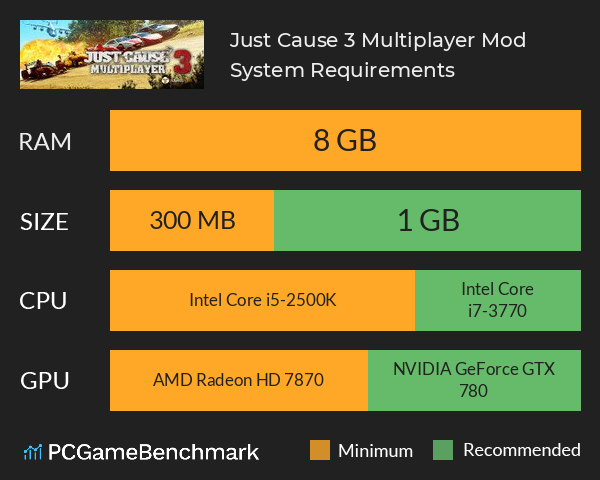 Just Cause 3: Multiplayer Mod System Requirements PC Graph - Can I Run Just Cause 3: Multiplayer Mod