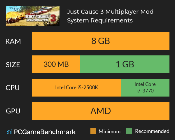 Just Cause 3: Multiplayer Mod System Requirements PC Graph - Can I Run Just Cause 3: Multiplayer Mod Just Cause 3: Multiplayer Mod System Requirements PC Graph - Can I Run Just Cause 3: Multiplayer Mod