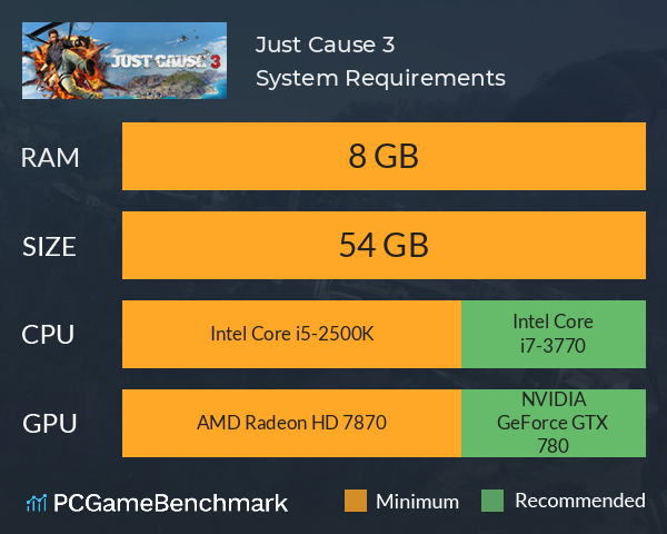 Just Cause 3 System Requirements PC Graph - Can I Run Just Cause 3