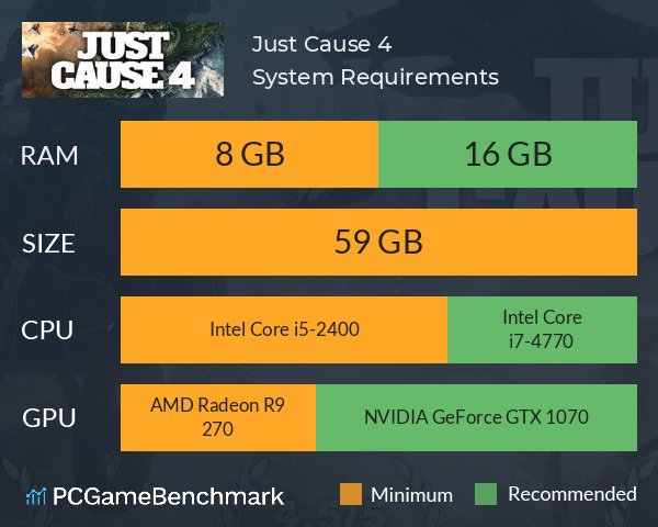 Just Cause 4 System Requirements PC Graph - Can I Run Just Cause 4 Just Cause 4 System Requirements PC Graph - Can I Run Just Cause 4
