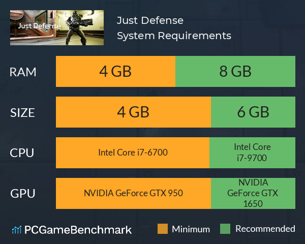 Just Defense System Requirements PC Graph - Can I Run Just Defense Just Defense System Requirements PC Graph - Can I Run Just Defense