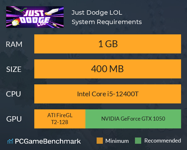 Just Dodge, LOL System Requirements PC Graph - Can I Run Just Dodge, LOL Just Dodge, LOL System Requirements PC Graph - Can I Run Just Dodge, LOL