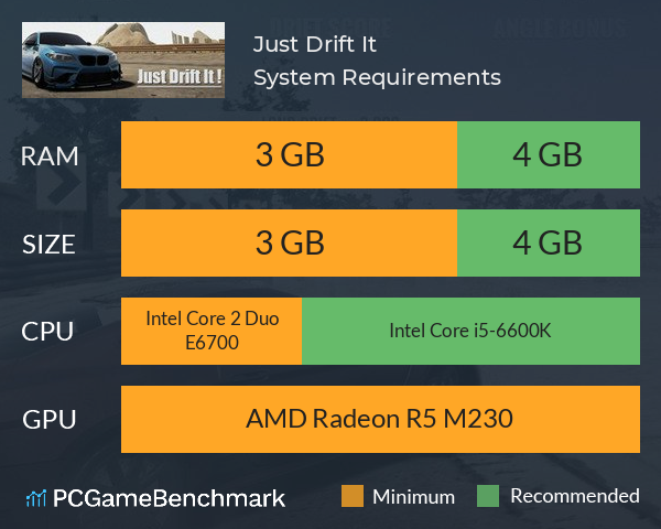 Just Drift It ! System Requirements PC Graph - Can I Run Just Drift It !