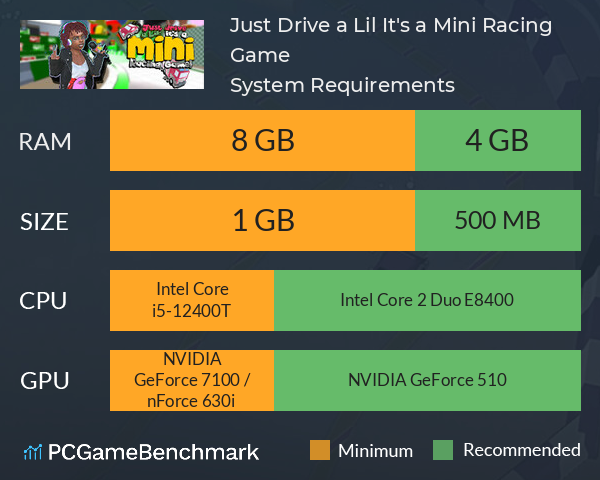 Just Drive a Lil: It's a Mini Racing Game! System Requirements PC Graph - Can I Run Just Drive a Lil: It's a Mini Racing Game! Just Drive a Lil: It's a Mini Racing Game! System Requirements PC Graph - Can I Run Just Drive a Lil: It's a Mini Racing Game!