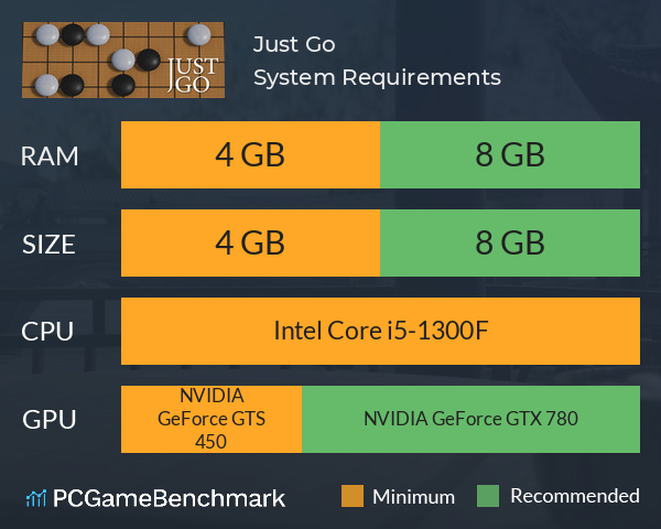Just Go System Requirements PC Graph - Can I Run Just Go Just Go System Requirements PC Graph - Can I Run Just Go