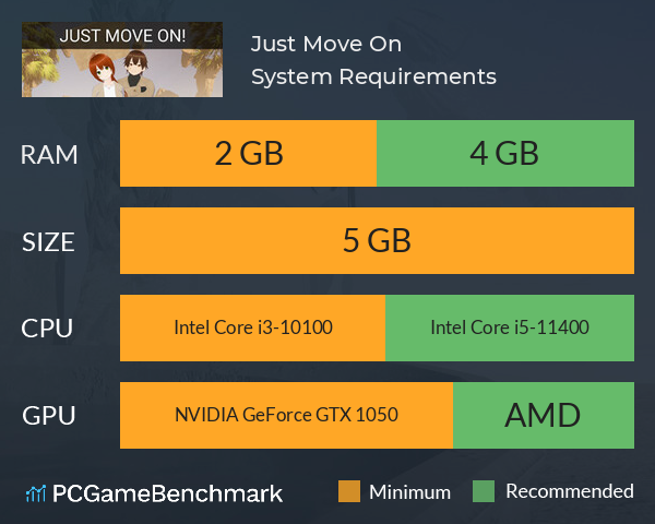 Just Move On! System Requirements PC Graph - Can I Run Just Move On! Just Move On! System Requirements PC Graph - Can I Run Just Move On!