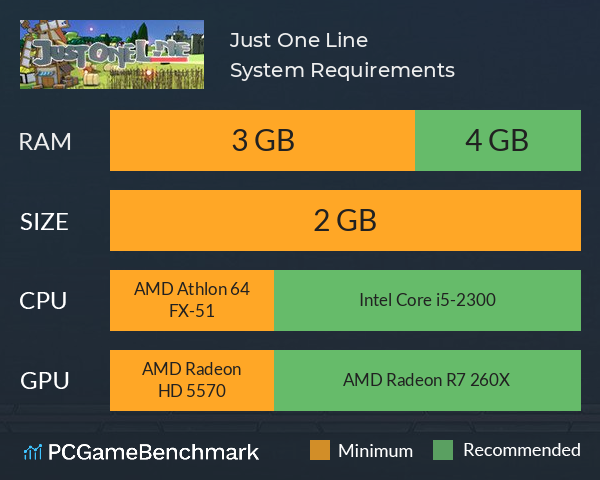 Just One Line System Requirements PC Graph - Can I Run Just One Line