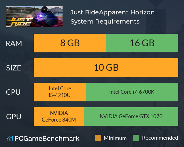 Just Ride：Apparent Horizon 狂飙：极限视界 System Requirements PC Graph - Can I Run Just Ride：Apparent Horizon 狂飙：极限视界
