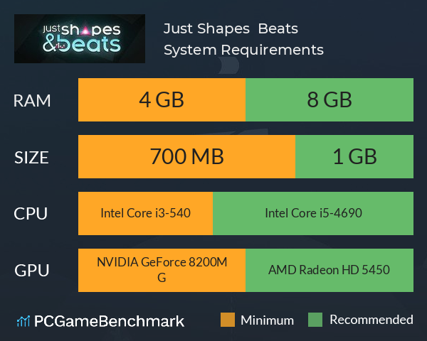 Just Shapes & Beats System Requirements PC Graph - Can I Run Just Shapes & Beats