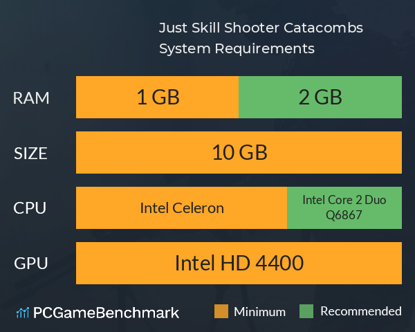Just Skill Shooter: Catacombs System Requirements PC Graph - Can I Run Just Skill Shooter: Catacombs Just Skill Shooter: Catacombs System Requirements PC Graph - Can I Run Just Skill Shooter: Catacombs