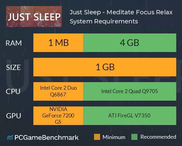 Just Sleep - Meditate, Focus, Relax System Requirements PC Graph - Can I Run Just Sleep - Meditate, Focus, Relax