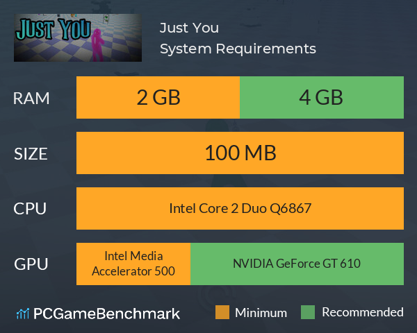 Just You System Requirements PC Graph - Can I Run Just You Just You System Requirements PC Graph - Can I Run Just You