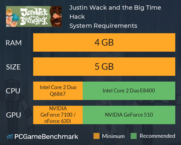 Justin Wack and the Big Time Hack System Requirements PC Graph - Can I Run Justin Wack and the Big Time Hack