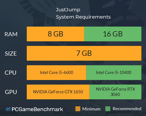 JustJump! System Requirements PC Graph - Can I Run JustJump! JustJump! System Requirements PC Graph - Can I Run JustJump!