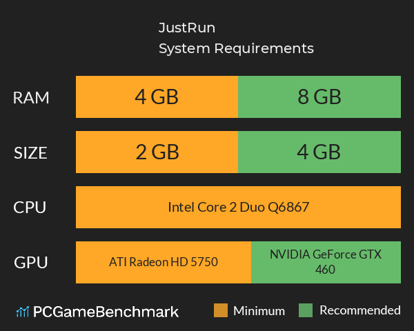 JustRun System Requirements PC Graph - Can I Run JustRun