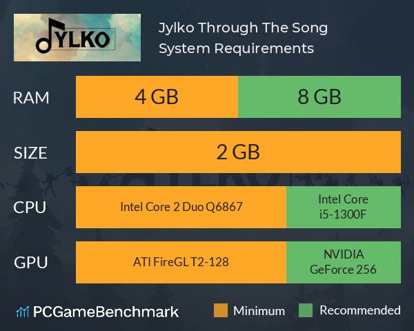 Jylko: Through The Song System Requirements PC Graph - Can I Run Jylko: Through The Song