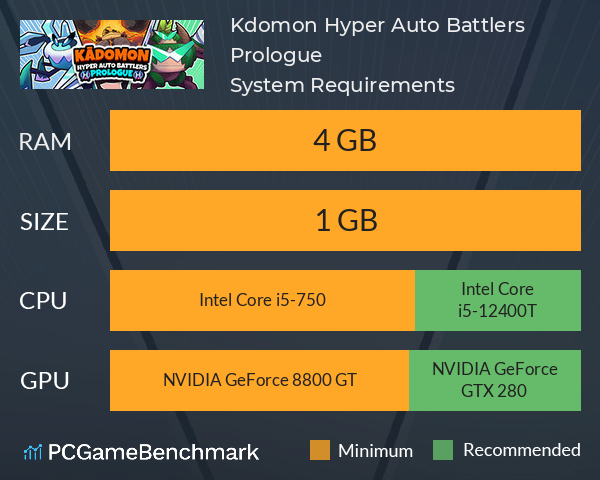 Kādomon: Hyper Auto Battlers Prologue System Requirements PC Graph - Can I Run Kādomon: Hyper Auto Battlers Prologue