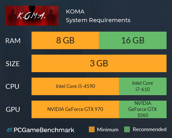K.O.M.A System Requirements PC Graph - Can I Run K.O.M.A