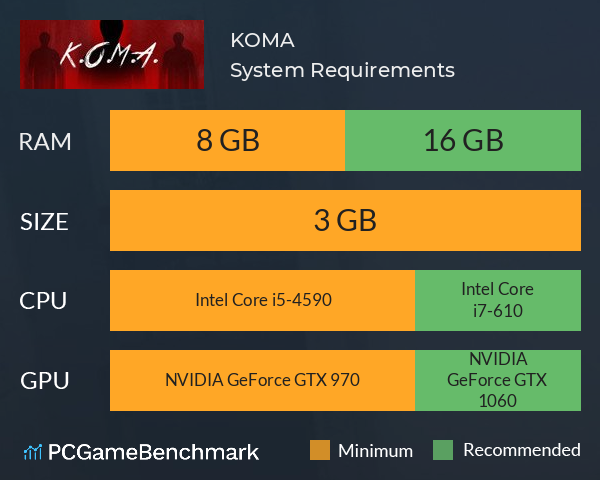 K.O.M.A System Requirements PC Graph - Can I Run K.O.M.A K.O.M.A System Requirements PC Graph - Can I Run K.O.M.A