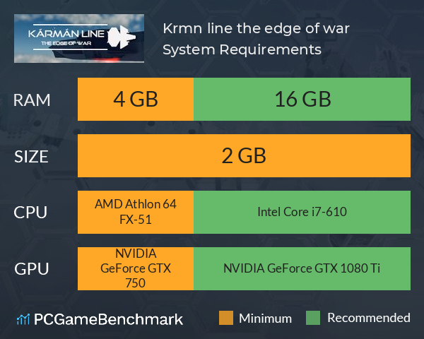 Kármán line: the edge of war System Requirements PC Graph - Can I Run Kármán line: the edge of war