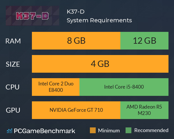 K37-D System Requirements PC Graph - Can I Run K37-D K37-D System Requirements PC Graph - Can I Run K37-D