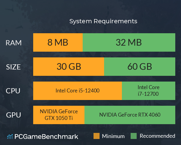 卡丹历险记 System Requirements PC Graph - Can I Run 卡丹历险记 卡丹历险记 System Requirements PC Graph - Can I Run 卡丹历险记