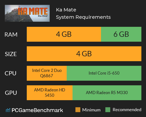 Ka Mate System Requirements PC Graph - Can I Run Ka Mate