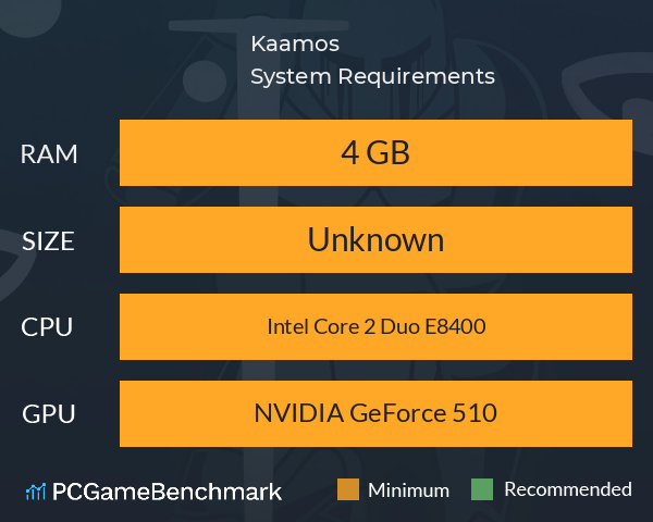 Kaamos System Requirements PC Graph - Can I Run Kaamos Kaamos System Requirements PC Graph - Can I Run Kaamos