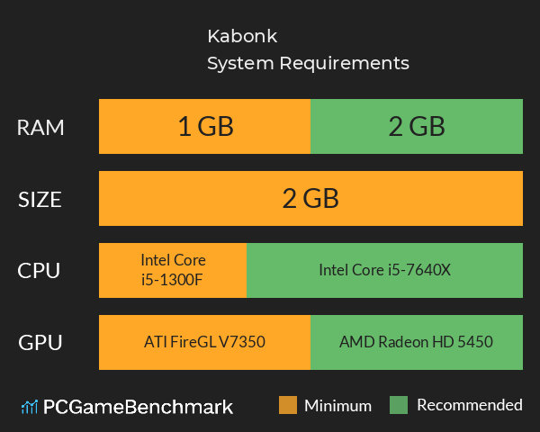 Kabonk! System Requirements PC Graph - Can I Run Kabonk! Kabonk! System Requirements PC Graph - Can I Run Kabonk!
