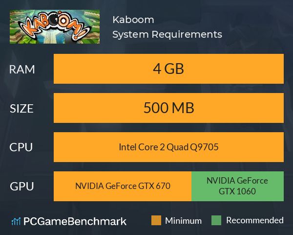 Kaboom! System Requirements PC Graph - Can I Run Kaboom!