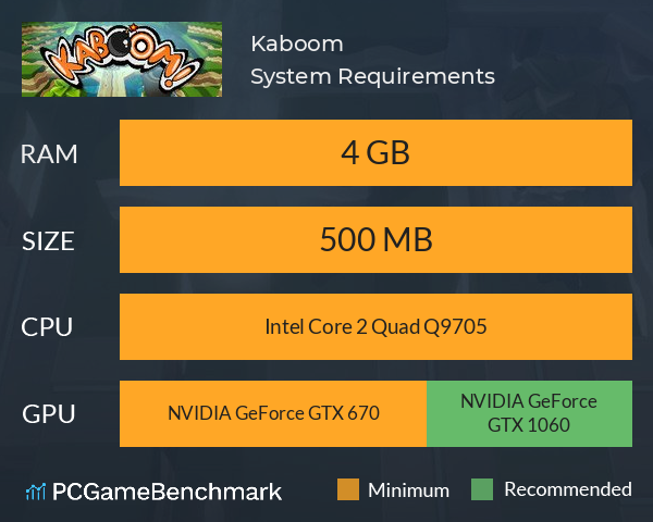 Kaboom! System Requirements PC Graph - Can I Run Kaboom! Kaboom! System Requirements PC Graph - Can I Run Kaboom!