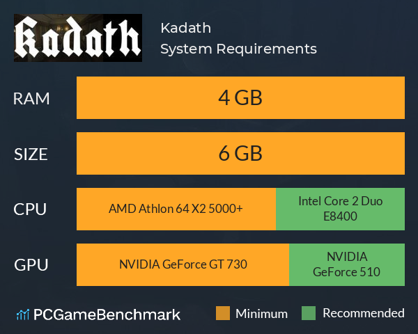 Kadath System Requirements PC Graph - Can I Run Kadath