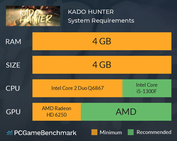 KADO HUNTER System Requirements PC Graph - Can I Run KADO HUNTER KADO HUNTER System Requirements PC Graph - Can I Run KADO HUNTER