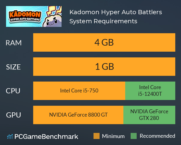 Kadomon: Hyper Auto Battlers System Requirements PC Graph - Can I Run Kadomon: Hyper Auto Battlers