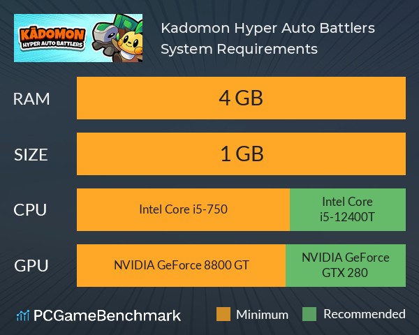 Kadomon: Hyper Auto Battlers System Requirements PC Graph - Can I Run Kadomon: Hyper Auto Battlers