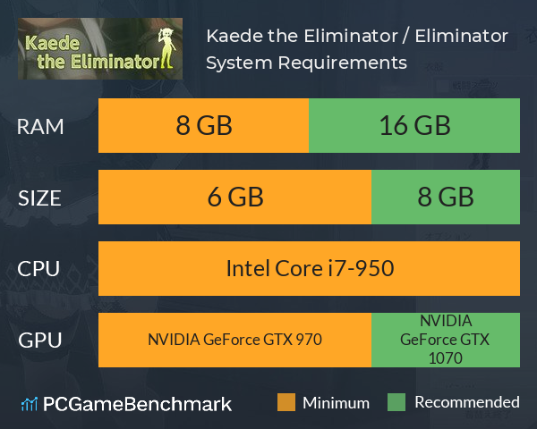 Kaede the Eliminator / Eliminator 小枫 System Requirements PC Graph - Can I Run Kaede the Eliminator / Eliminator 小枫