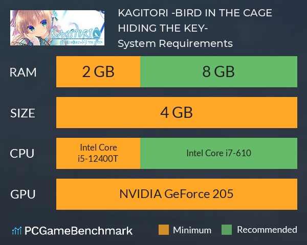 KAGITORI -BIRD IN THE CAGE HIDING THE KEY- System Requirements PC Graph - Can I Run KAGITORI -BIRD IN THE CAGE HIDING THE KEY- KAGITORI -BIRD IN THE CAGE HIDING THE KEY- System Requirements PC Graph - Can I Run KAGITORI -BIRD IN THE CAGE HIDING THE KEY-