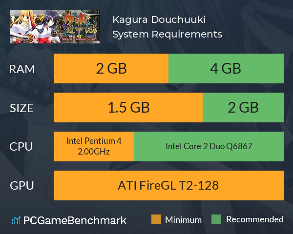 Kagura Douchuuki System Requirements PC Graph - Can I Run Kagura Douchuuki