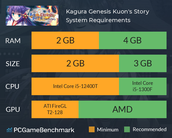 Kagura Genesis: Kuon's Story System Requirements PC Graph - Can I Run Kagura Genesis: Kuon's Story Kagura Genesis: Kuon's Story System Requirements PC Graph - Can I Run Kagura Genesis: Kuon's Story