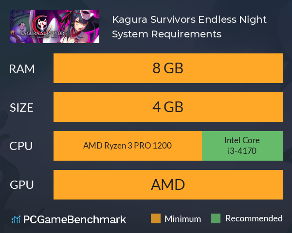 Kagura Survivors: Endless Night System Requirements PC Graph - Can I Run Kagura Survivors: Endless Night Kagura Survivors: Endless Night System Requirements PC Graph - Can I Run Kagura Survivors: Endless Night